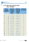 RC_Rechnen_St1_LB_4_4_a.pdf