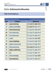 RC_Rechnen_St2_LB_9_3_a.pdf